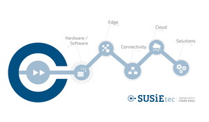 Kontron SUSiEtec enables holistic approach to digital transformation